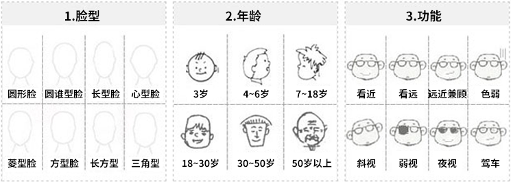 近视手术文章推荐