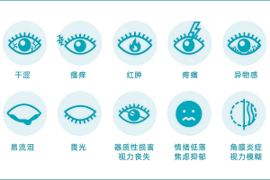 干眼病文章推荐